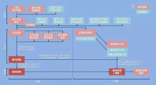 李永潔:推進規劃改革統籌城市規劃管理
