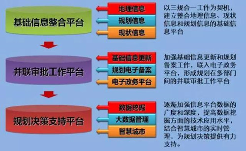 李永潔:推進規劃改革統籌城市規劃管理
