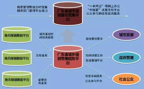 李永潔:推進規劃改革統籌城市規劃管理