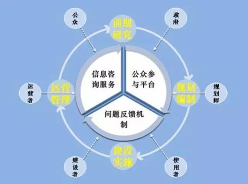 李永潔:推進規劃改革統籌城市規劃管理