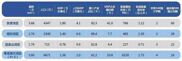 國家為何在這個時點上提出粵港澳大灣區規劃