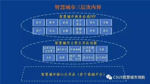 仇保興：智慧城市要有自主成長性?