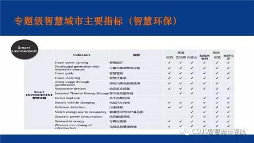 仇保興：智慧城市要有自主成長性?