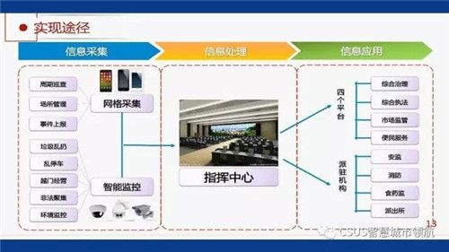 仇保興：智慧城市要有自主成長性?