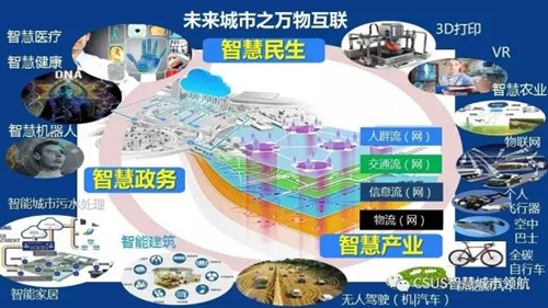 仇保興：智慧城市要有自主成長性?