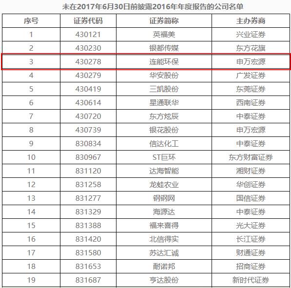 新三板退市潮　108家企業排隊摘牌 涉環保4家