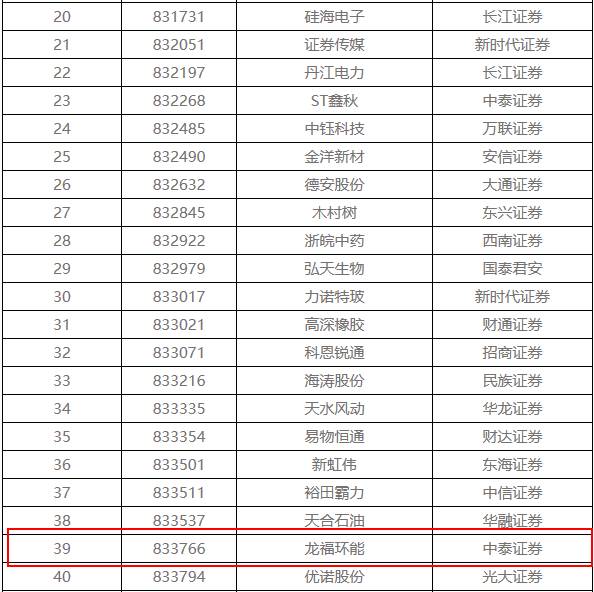 新三板退市潮　108家企業排隊摘牌 涉環保4家