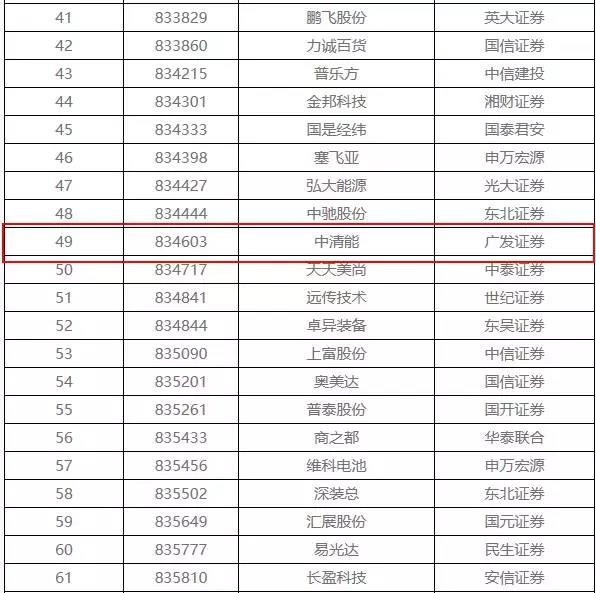 新三板退市潮　108家企業排隊摘牌 涉環保4家
