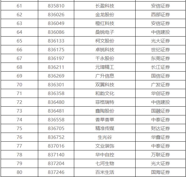 新三板退市潮　108家企業排隊摘牌 涉環保4家