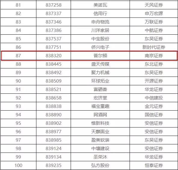 新三板退市潮　108家企業排隊摘牌 涉環保4家