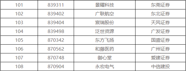 新三板退市潮　108家企業排隊摘牌 涉環保4家
