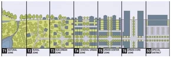 新城市主義對現(xiàn)代建筑的批判