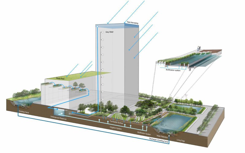 泰國曼谷LAB設(shè)計事務(wù)所SCG總部大樓項目