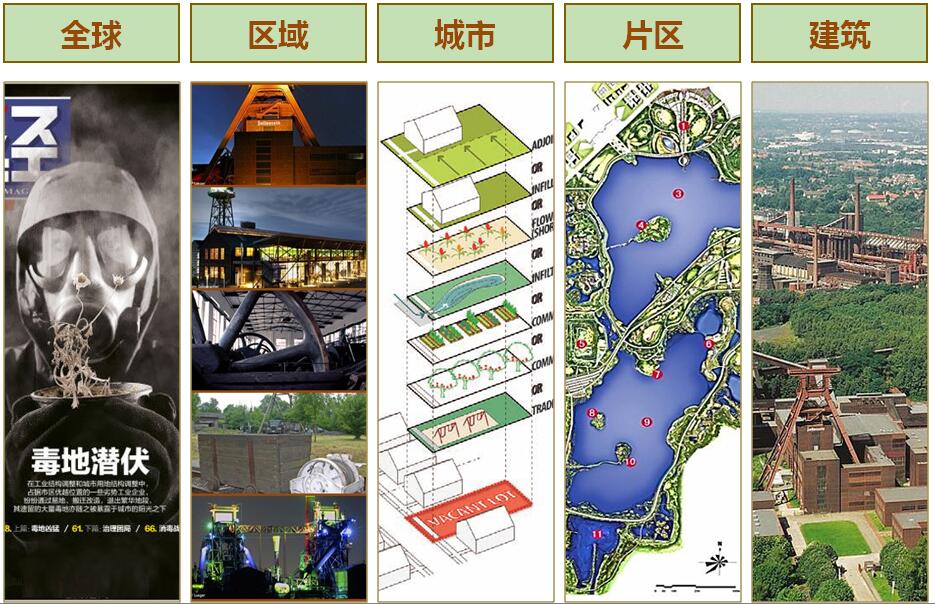 鄭曉笛:可持續(xù)城市建設(shè)的有效途徑