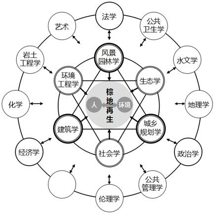 鄭曉笛:可持續城市建設的有效途徑