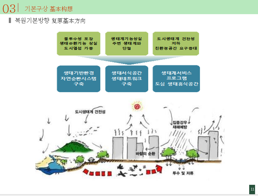 趙泰東:都市廣場的生態健全性和活性化方案