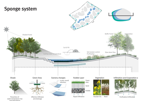 尼爾·柯克伍德:海綿城市:理論、實踐、項目
