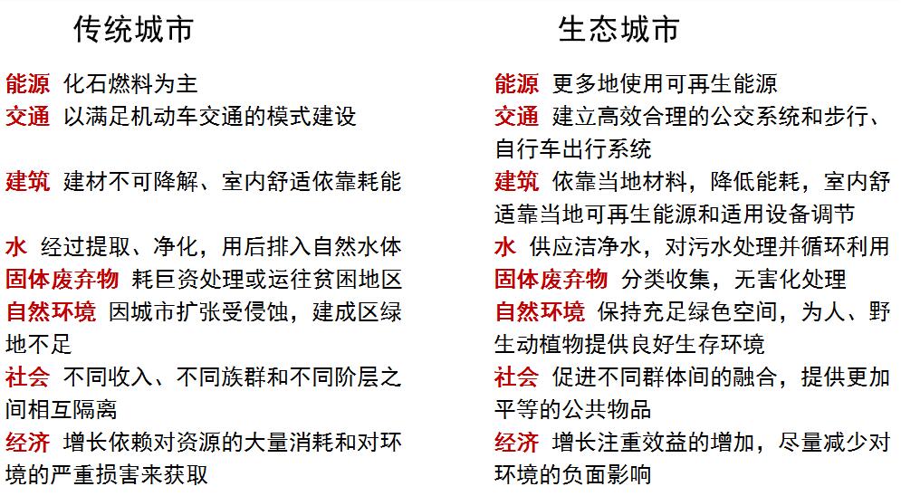 唐凱:規(guī)劃建設(shè)美好人居環(huán)境