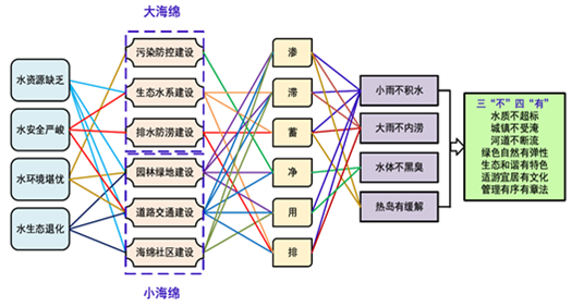 唐凱:規(guī)劃建設(shè)美好人居環(huán)境