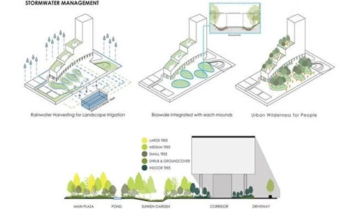 新加坡震撼人心的商業(yè)綜合體