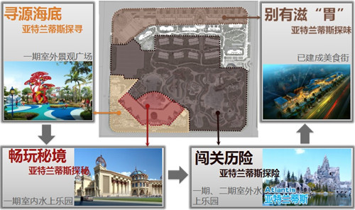 園冶杯專業獎:七星海世界室外主題樂園