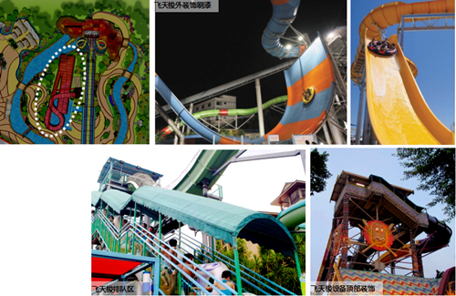 園冶杯專業獎:七星海世界室外主題樂園