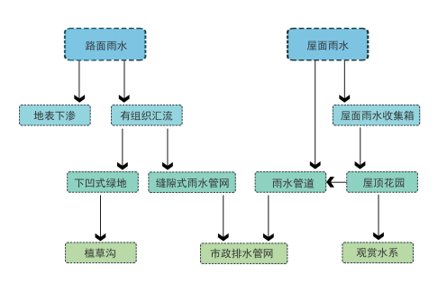 園冶杯專業獎:中航設計院新科研樓景觀工程