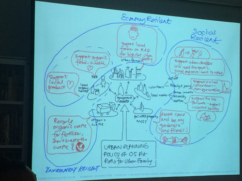 2017新加坡景觀考察——與知名設(shè)計(jì)機(jī)構(gòu)交流