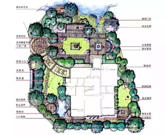 庭院設(shè)計平面圖才是門道