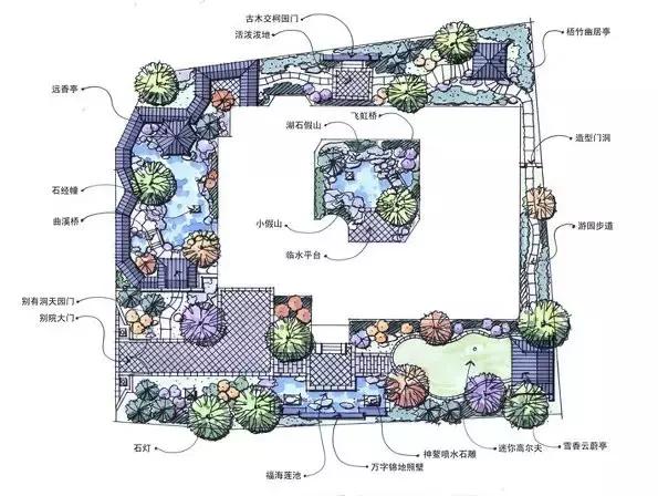 庭院設(shè)計平面圖才是門道