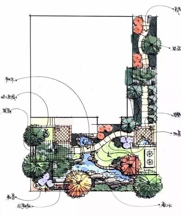 庭院設(shè)計平面圖才是門道