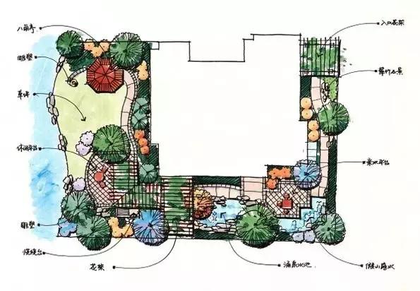 庭院設(shè)計平面圖才是門道