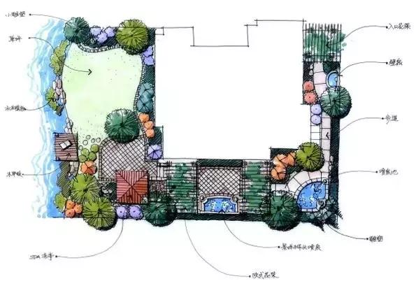 庭院設(shè)計平面圖才是門道