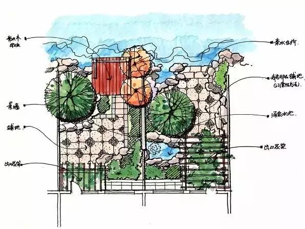 庭院設(shè)計平面圖才是門道