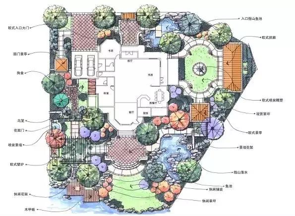 庭院設(shè)計平面圖才是門道