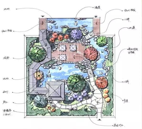 庭院設(shè)計平面圖才是門道