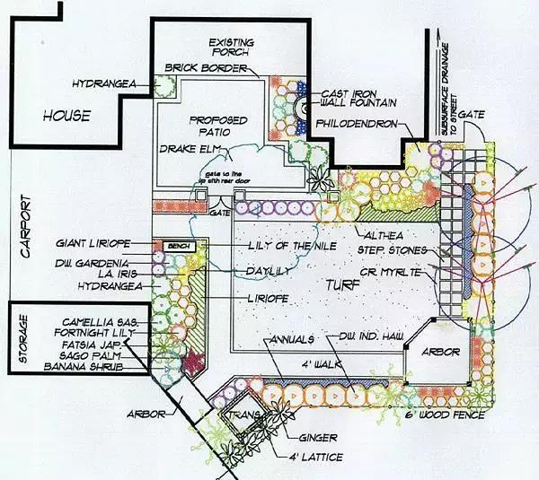 庭院設(shè)計平面圖才是門道