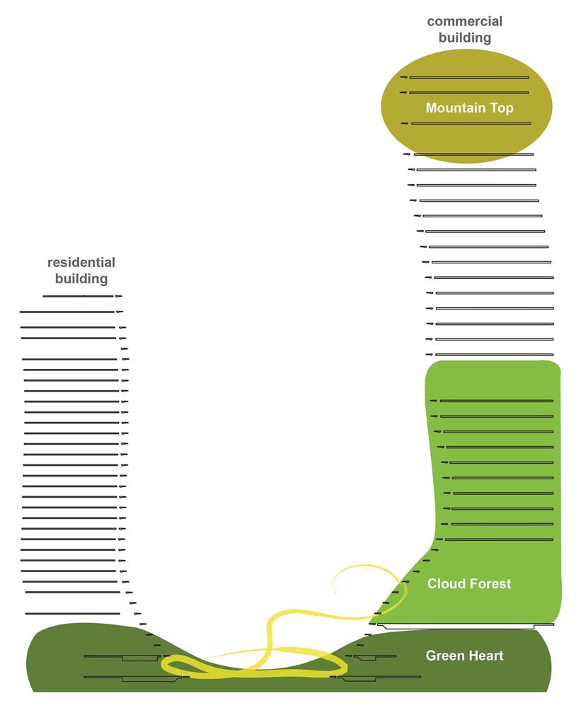 Gustafson Porter + Bowman作品:濱海盛景