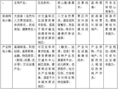 特色小鎮的靈魂是什么？地產？旅游？