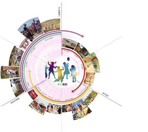 貴州樓納“首個鄉(xiāng)村振興工作營”成功舉辦