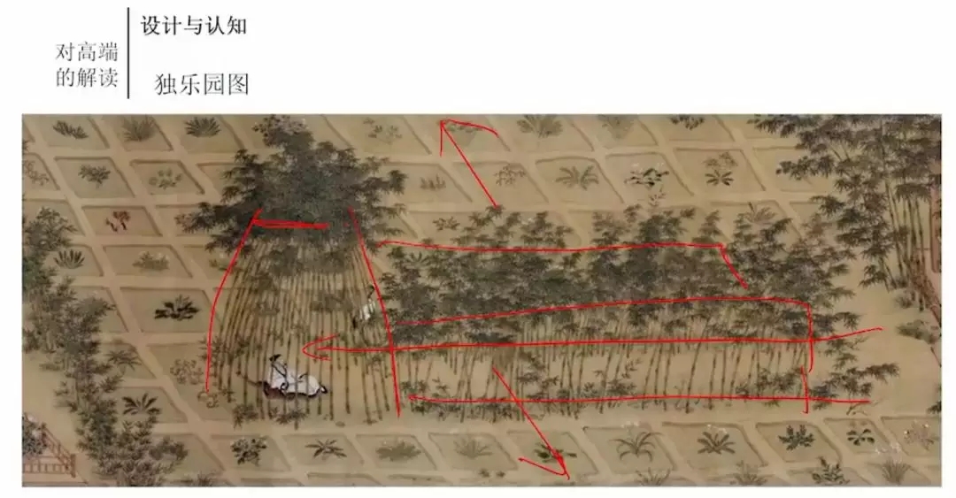 從宋代古畫中學習園林植物配置要點!