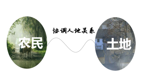 潘遠智:風景園林師在鄉村振興中的角色定位