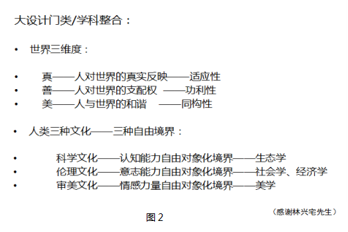 劉曉光:3I空筐理念與城鄉(xiāng)社區(qū)生態(tài)整合規(guī)劃實踐