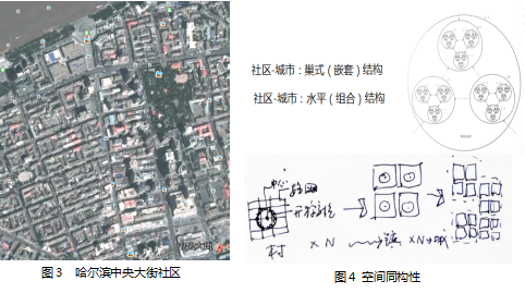 劉曉光:3I空筐理念與城鄉(xiāng)社區(qū)生態(tài)整合規(guī)劃實踐