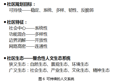 劉曉光:3I空筐理念與城鄉(xiāng)社區(qū)生態(tài)整合規(guī)劃實踐