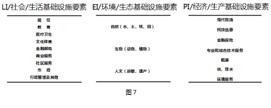 劉曉光:3I空筐理念與城鄉(xiāng)社區(qū)生態(tài)整合規(guī)劃實踐
