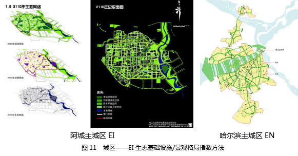 劉曉光:3I空筐理念與城鄉(xiāng)社區(qū)生態(tài)整合規(guī)劃實踐