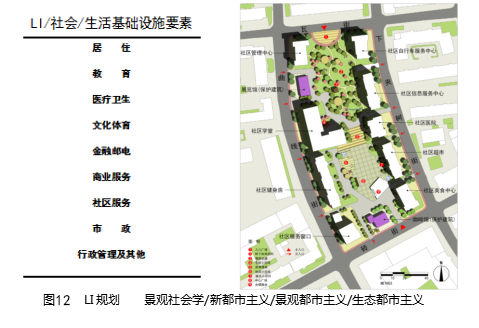 劉曉光:3I空筐理念與城鄉(xiāng)社區(qū)生態(tài)整合規(guī)劃實踐