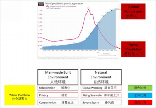 梁達(dá)民:城市規(guī)劃與建筑設(shè)計(jì)的關(guān)系
