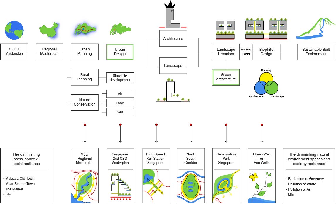 梁達(dá)民:城市規(guī)劃與建筑設(shè)計(jì)的關(guān)系